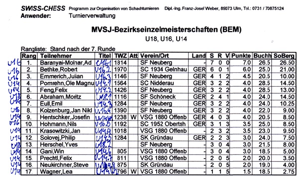 BJEM 2018: U18, U16, U14